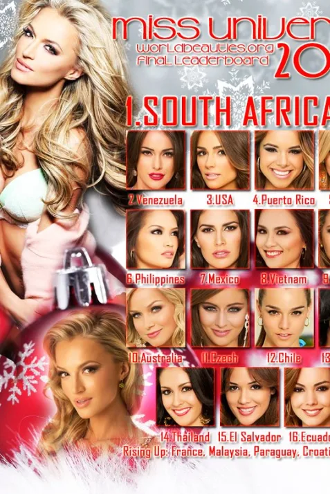 Miss Universe 2012