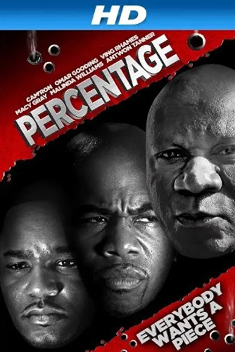 Percentage